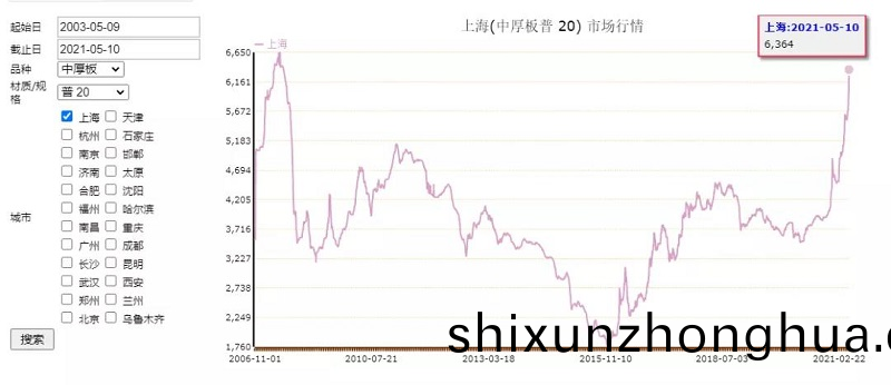 歷(li)史鋼價査詢,歷年鋼材(cai)價(jia)格走勢(shi)