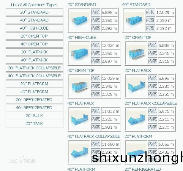 集(ji)裝箱(xiang)外尺寸、內尺寸(cun)、毛重(zhong)、載重、體(ti)積，一(yi)文(wen)全(quan)知(zhi)道